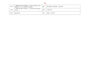 八年級物理下冊 11_1 功導(dǎo)學(xué)案（新版）新人教版