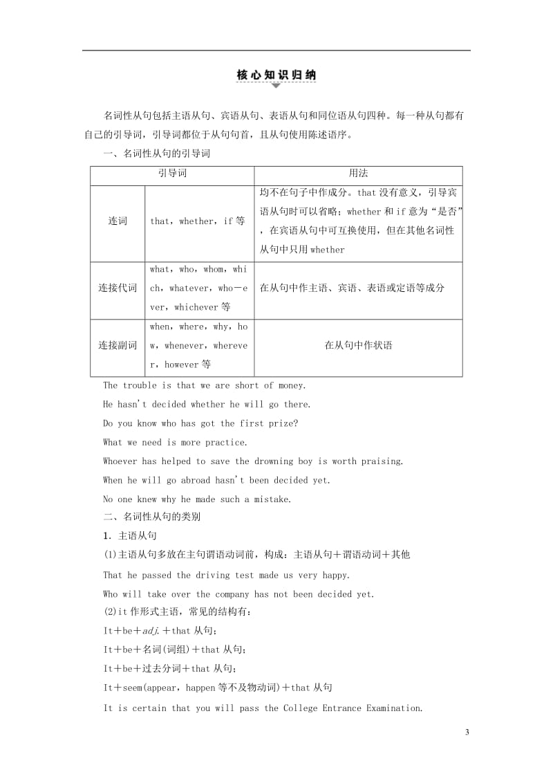 江苏专版2017高考英语二轮复习与策略第1部分专题1单项填空第4讲名词性从句讲练_第3页