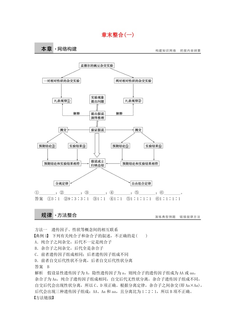 高中生物 章末整合（一）新人教版必修2_第1页