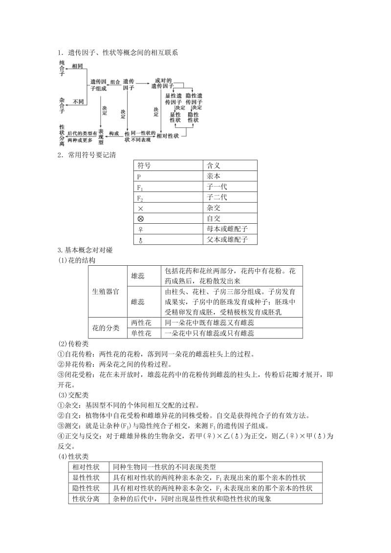 高中生物 章末整合（一）新人教版必修2_第2页