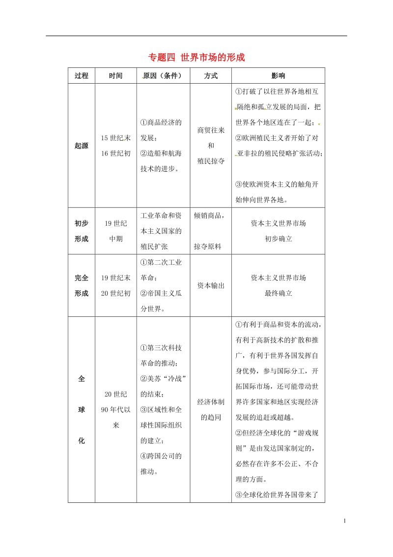 江苏输容市2017届中考历史专题复习专题四世界市场的形成无答案_第1页