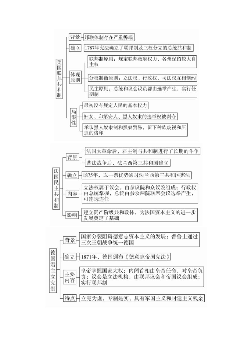 高三历史大二轮复习 必修部分 第7讲 欧美资产阶级代议制的教师用书_第3页