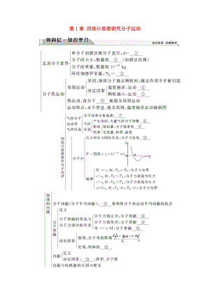 高中物理 第1章 用統(tǒng)計思想研究分子運動章末分層突破教師用書 滬科版選修3-3