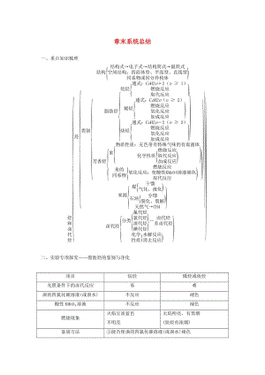 高中化學(xué) 第二章 烴和鹵代烴章末系統(tǒng)總結(jié) 新人教版選修5