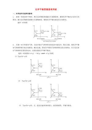 高三化學(xué)總復(fù)習(xí) 專題攻略 之化學(xué)反應(yīng)速率和化學(xué)平衡（下）二、 化學(xué)平衡圖像重難突破（含解析）