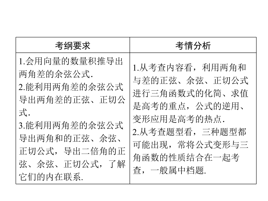 2014一輪復習課件第3章第5節(jié)兩角和與差的正弦、余弦和正切公式_第1頁