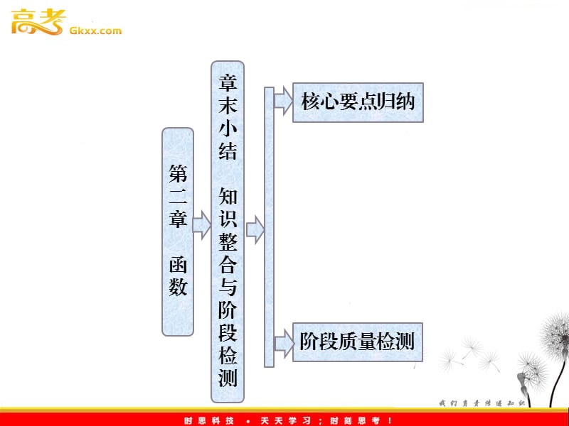 高一数学必修1课件教师用书：第二章 章末小结 知识整合与阶段检测（北师大版）_第2页