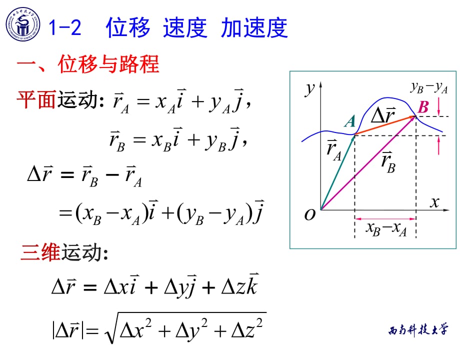 《物理學(xué)教學(xué)課件》1-2位移速度加速度_第1頁(yè)