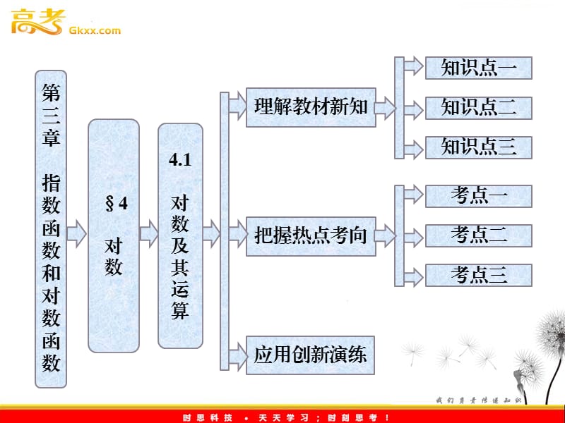 高一数学必修1课件教师用书：第三章 §4 对数 4.1 《对数及其运算》（北师大版）_第2页