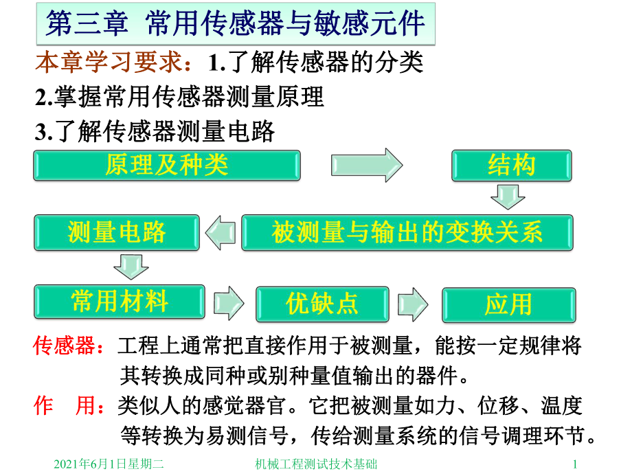 《机械工程测试技术》第三章_第1页