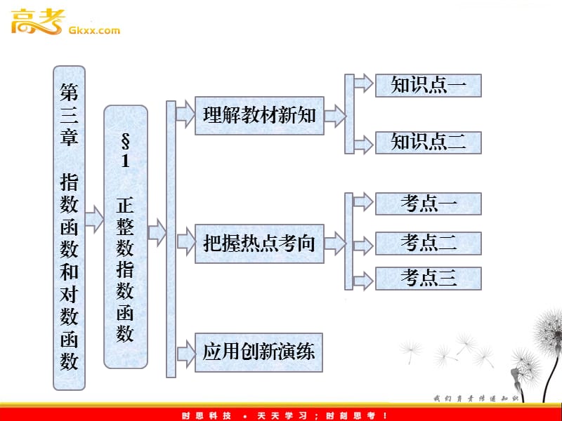 高一数学必修1课件教师用书：第三章 §1 《正整数指数函数》（北师大版）_第2页