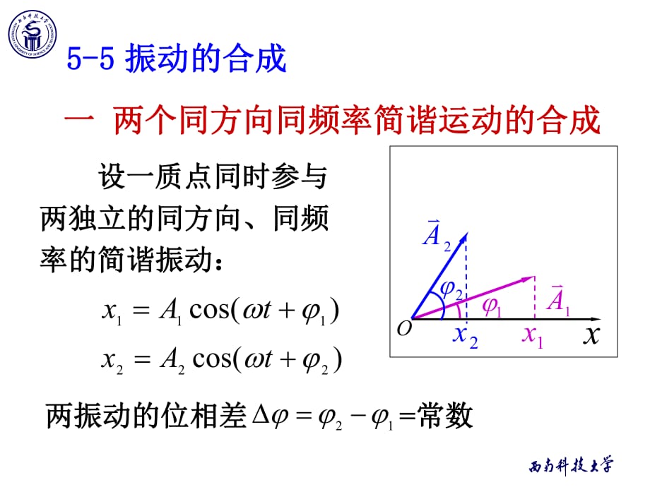 《物理學教學課件》5-5振動的合成_第1頁