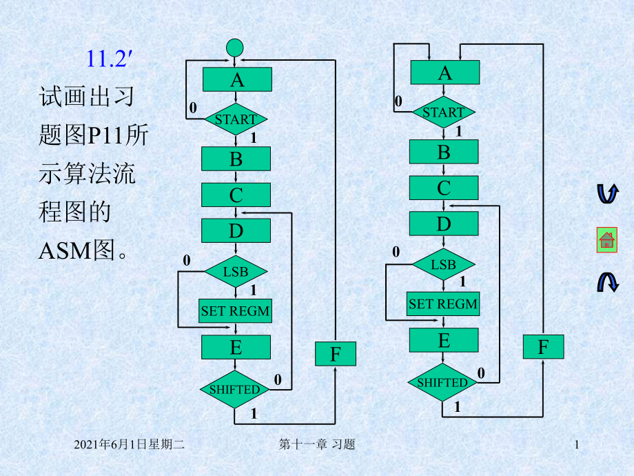 《數(shù)字電路與數(shù)字邏輯》第十一章習(xí)題_第1頁(yè)