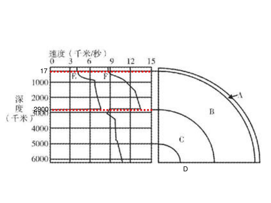 《岩石圈与地表形态》PPT课件_第1页