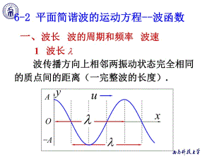 《物理學(xué)教學(xué)課件》6-2平面簡(jiǎn)諧波的運(yùn)動(dòng)方程