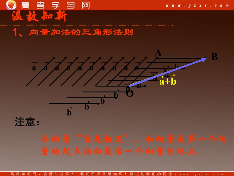 高一数学：4.2《向量的减法》课件（湘教版必修二）_第3页