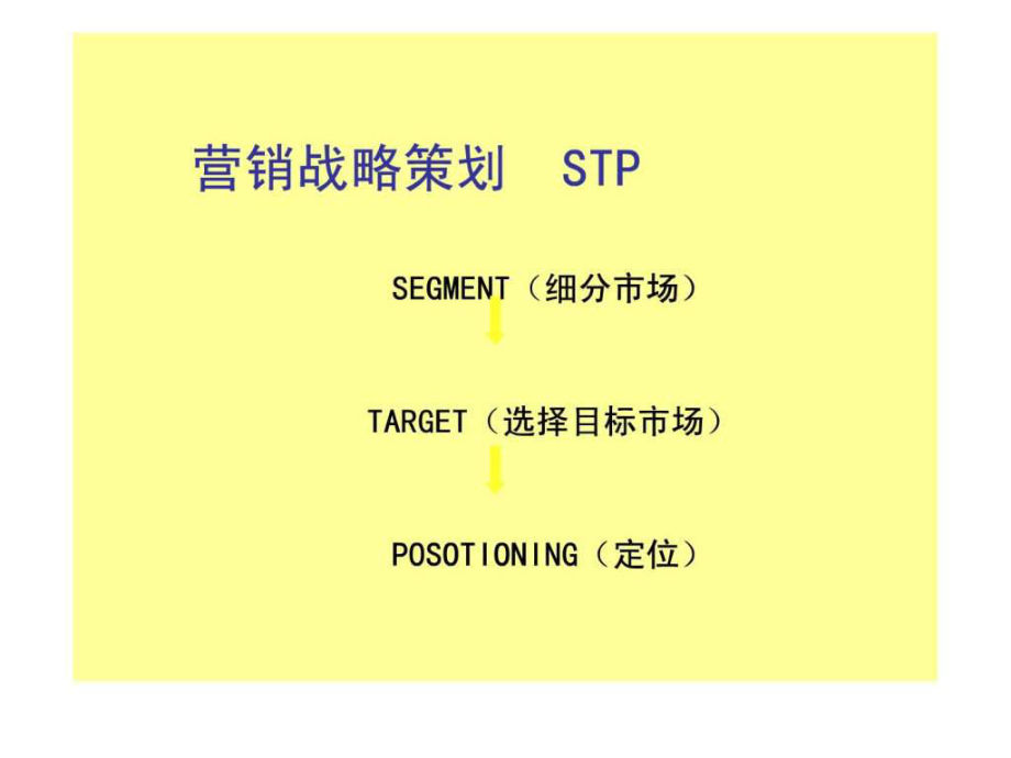 《STP策劃》PPT課件_第1頁(yè)