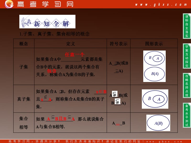 高一数学北师大版必修1：1.2《集合间的基本关系》课件（2）_第3页