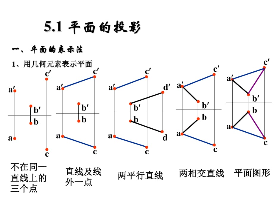 《平面的投影》PPT課件_第1頁