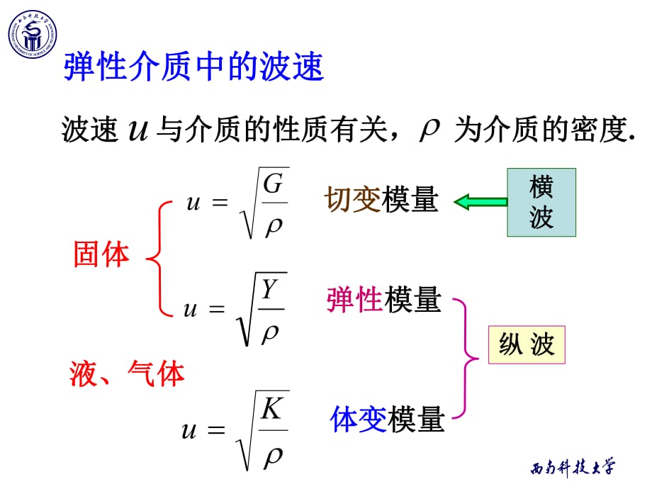 《物理學(xué)教學(xué)課件》6-3彈性介質(zhì)中的波速_第1頁(yè)