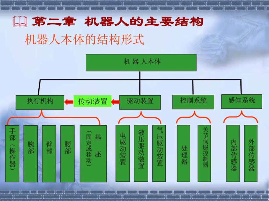 《机器人结构设计》PPT课件_第1页