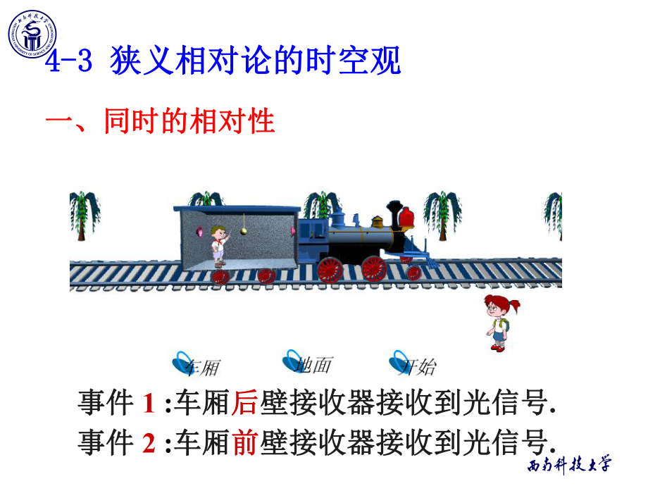 《物理學(xué)教學(xué)課件》4-3狹義相對(duì)論的時(shí)空觀_第1頁