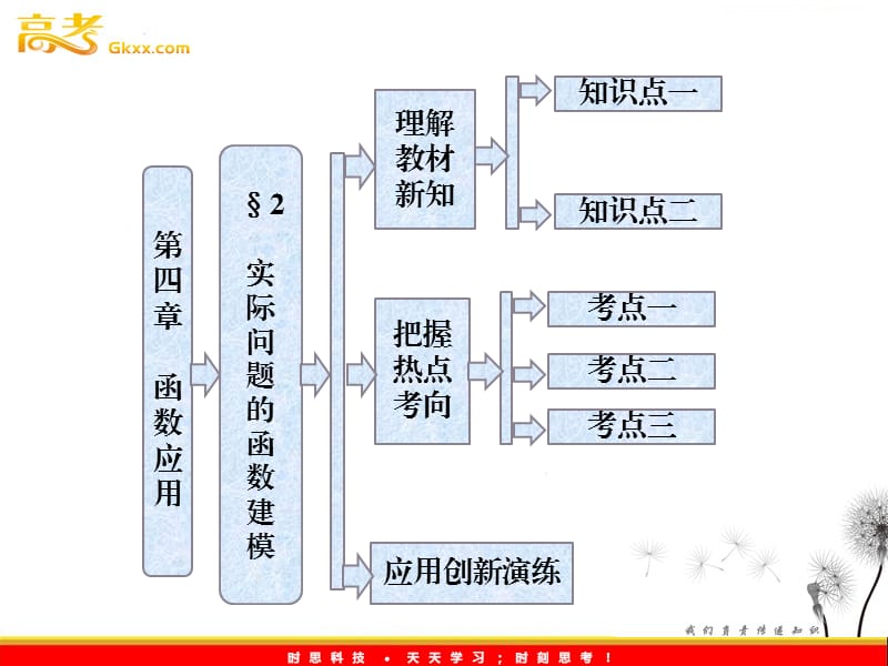 高一数学必修1课件教师用书：第四章 §2《实际问题的函数建模》（北师大版）_第2页