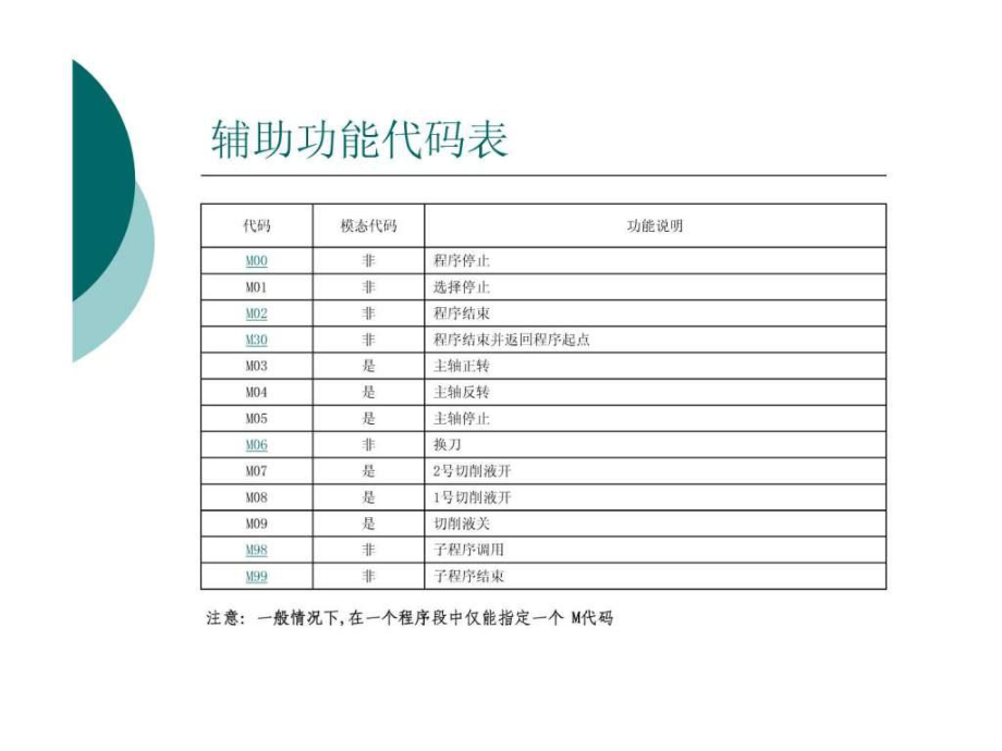 《数控铣手工编程》PPT课件_第1页