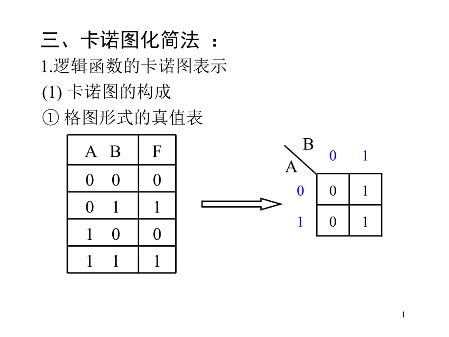 《數(shù)字電路與數(shù)字邏輯》第二章_第1頁