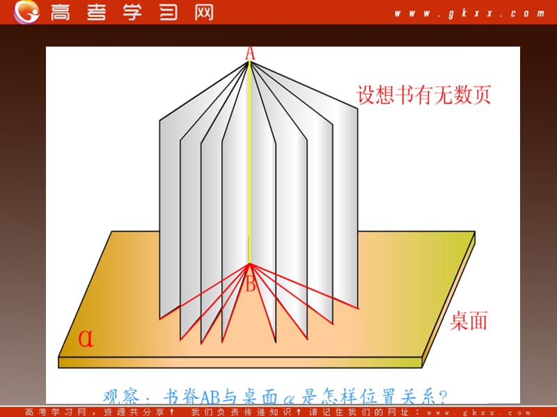 高一数学：1.6.1《直线与平面垂直的判定》课件 （北师大必修2）_第3页