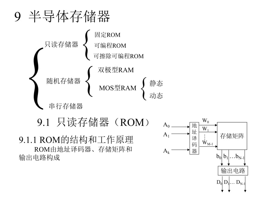 《數(shù)字電路與數(shù)字邏輯》第九章_第1頁(yè)