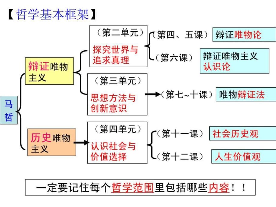 《世界的物質(zhì)性》PPT課件_第1頁