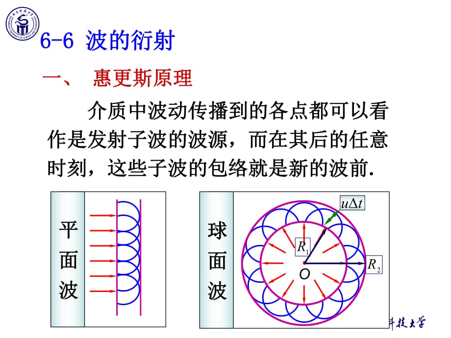 《物理學(xué)教學(xué)課件》6-6波的衍射_第1頁(yè)