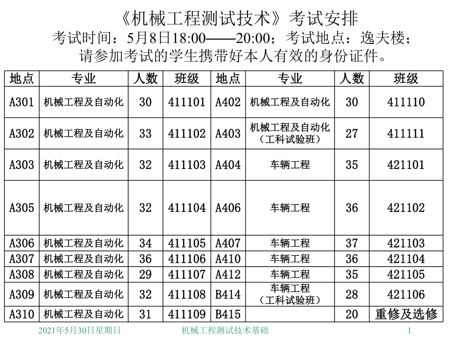 《机械工程测试技术》复习_第1页