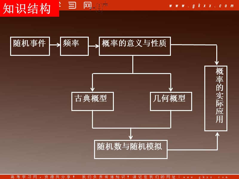 高一数学：概率单元复习1 课件（北师大必修3）_第3页