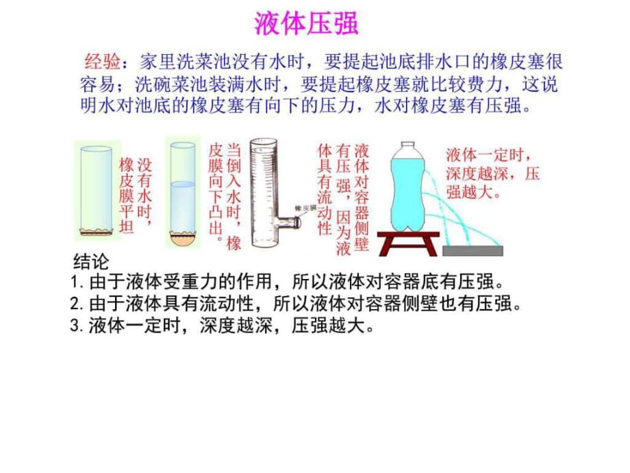 《液體壓強(qiáng)》PPT課件_第1頁