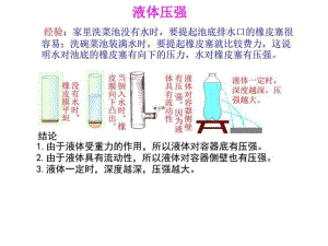 《液體壓強》PPT課件