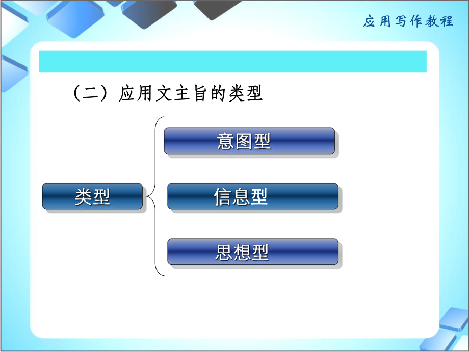 《应用文写作课件》第二章应用文的写作概述(结构、主旨、材料作者)_第1页