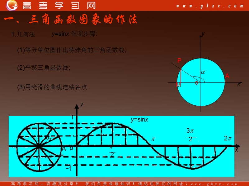 高一下册数学课件：6.1《三角函数的图像和性质》1（沪教版）_第3页