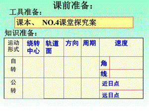 《地球自轉(zhuǎn)的意義》PPT課件