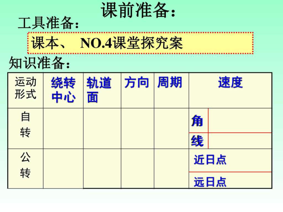 《地球自轉(zhuǎn)的意義》PPT課件_第1頁