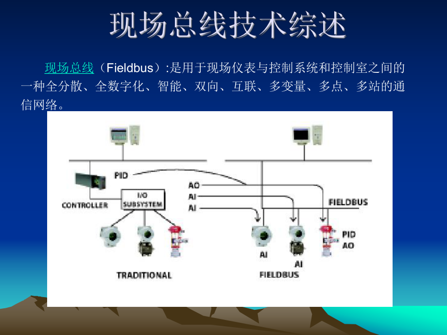 《現(xiàn)場(chǎng)總線技術(shù)綜述》PPT課件_第1頁(yè)