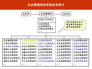 《企業(yè)制度分析》PPT課件