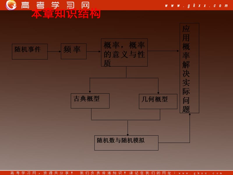 高二数学课件《概率》复习新人教版必修3_第3页