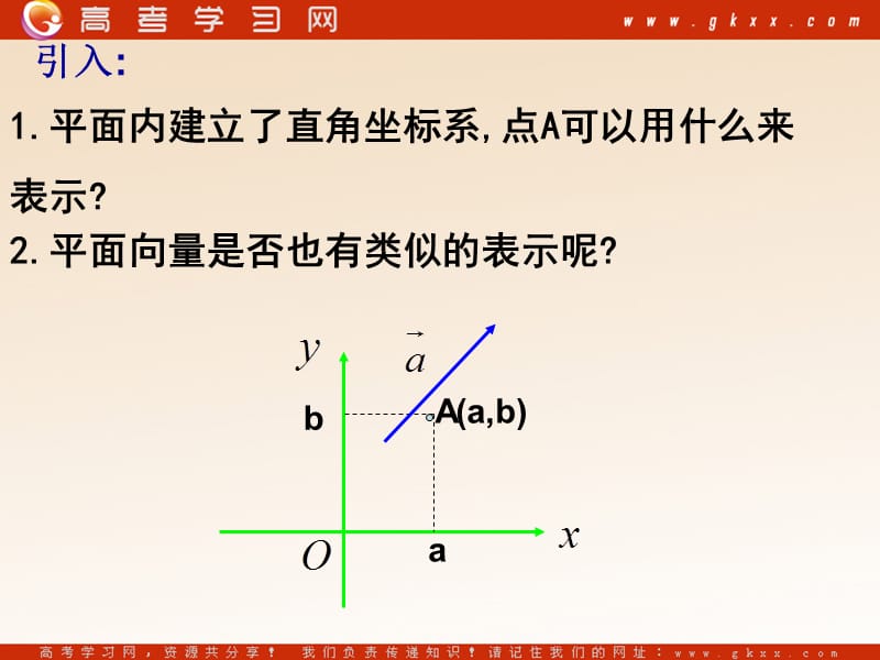 高中数学《平面向量的坐标运算》课件1（18张PPT）（北师大版必修4）_第3页