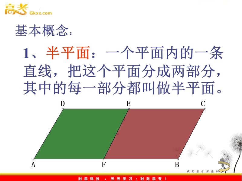 高二数学 2.4.1《抛物线的标准方程》课件2（新人教A版选修2-1）_第3页