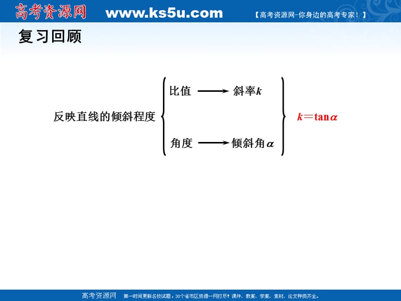 高一数学课件：2.1.2直线的方程（1） 必修二_第3页