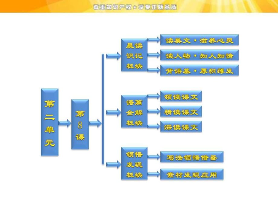 《足不出戶知天下》課件1-優(yōu)質(zhì)公開課-粵教版-必修3-_第1頁