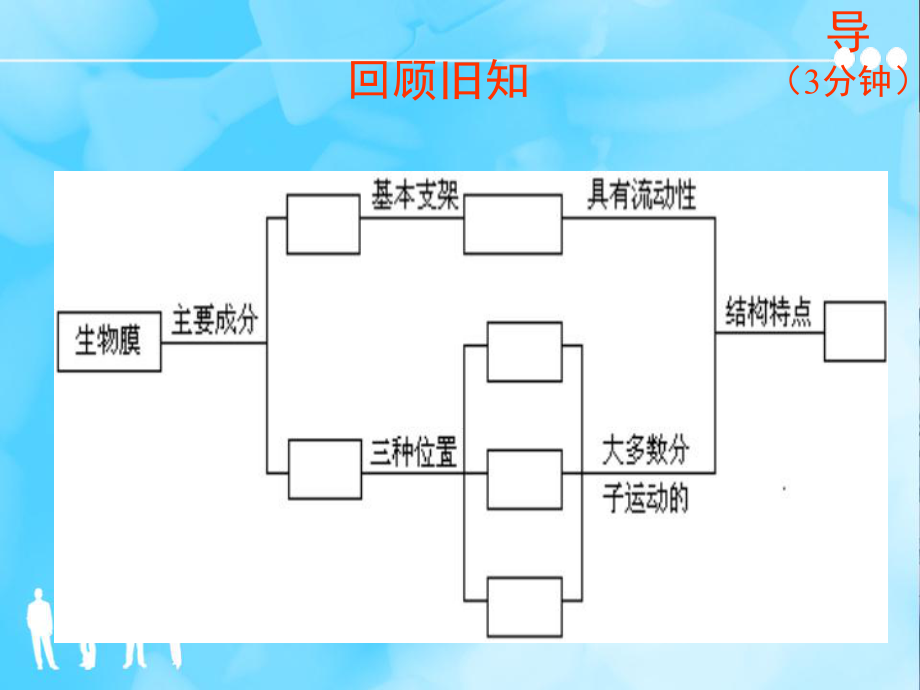 《高中生物必修一》4.3物質(zhì)跨膜運(yùn)輸?shù)姆绞絖第1頁(yè)