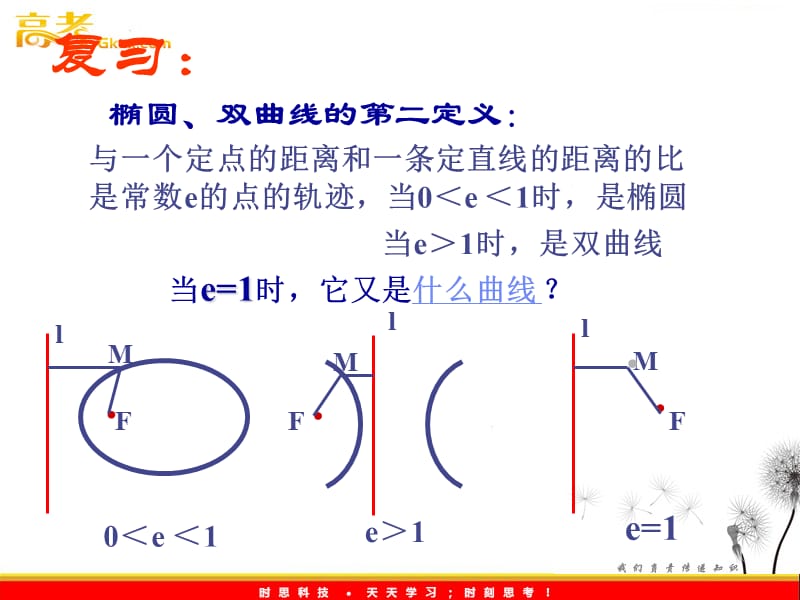 高二数学 2.4.1《抛物线及其标准方程》课件（新人教A版选修2-1）_第3页